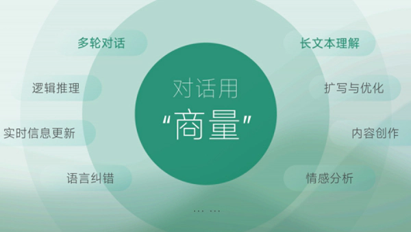 商量SenseChat