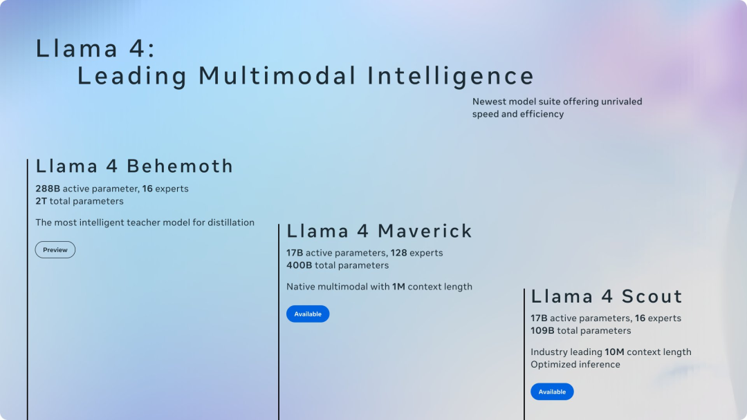 Meta发布开源大模型Llama 4 - 第1张 - 启职鹿 Meta发布开源大模型Llama 4 - 第1张